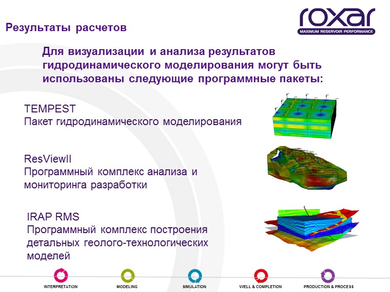 Результаты расчетов Для визуализации и анализа результатов гидродинамического моделирования могут быть использованы следующие программные
